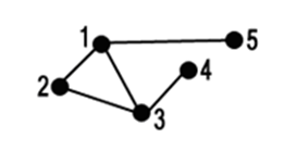 2085_Representation of graph.png